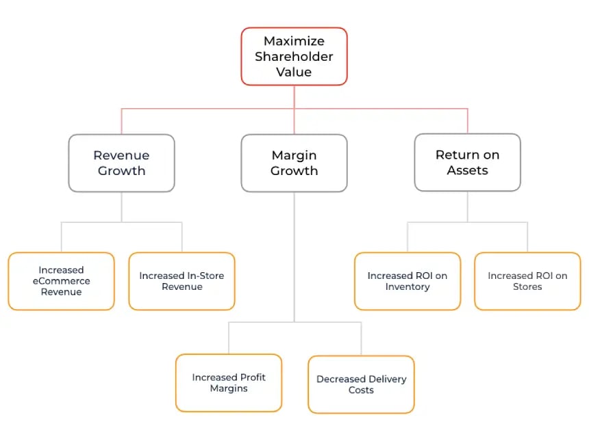 Business case blog